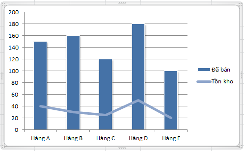 Cách vẽ 2 biểu đồ Excel trên cùng 1 đồ thị: Nhanh và đơn giản 5