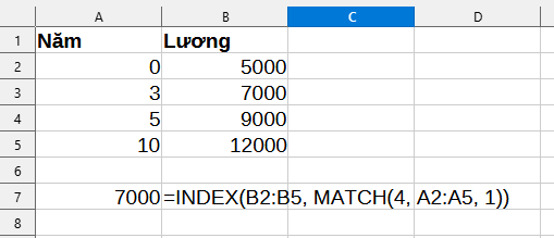 kết quả sử dụng hàm Match và Index để tra cứu kết quả gần đúng