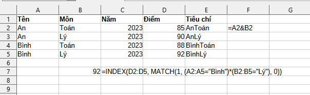 kết quả sử dụng mảng tiêu chí trong hàm Match và Index nhiều điều kiện