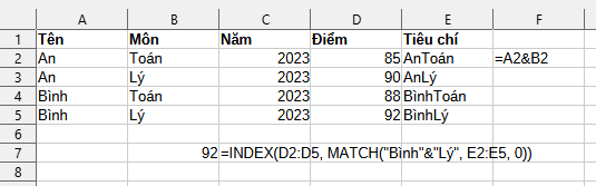 kết quả tạo cột phụ với hàm MATCH và INDEX nhiều điều kiện