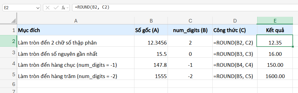 làm tròn số với hàm ROUND
