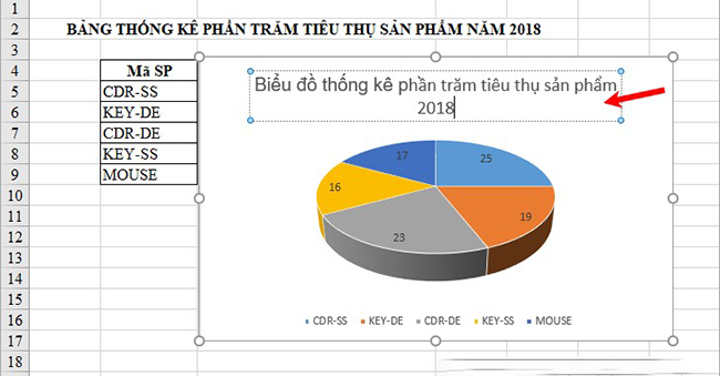 Cách Tạo Biểu Đồ Hình Tròn (Dạng 2D Và 3D) Trong Excel