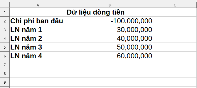 sắp xếp dữ liệu để sử dụng hàng IRR