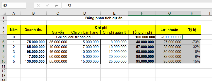 cách nhanh nhất để xóa hàm tính trong Excel 4
