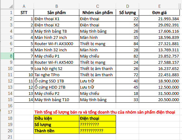 Đề bài ví dụ tính hàm SUMPRODUCT một điều kiện