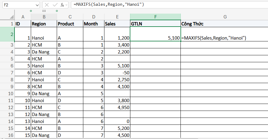 sử dụng hàm MAXIFS tìm giá trị lớn nhất