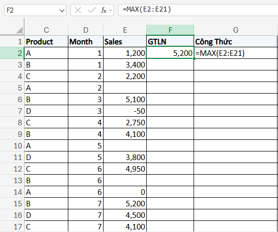 ví dụ kết quả hàm MAX tìm số lớn nhất