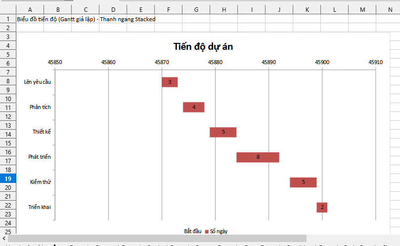 biểu đồ gantt từ stacked Bar