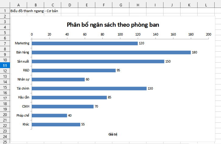 biểu đồ thanh ngang cơ bản