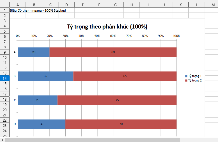biểu đồ thanh ngang thể hiện tỷ trọng