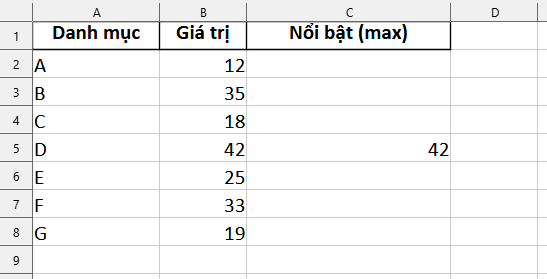 dữ liệu tạo biểu đồ có điều kiện