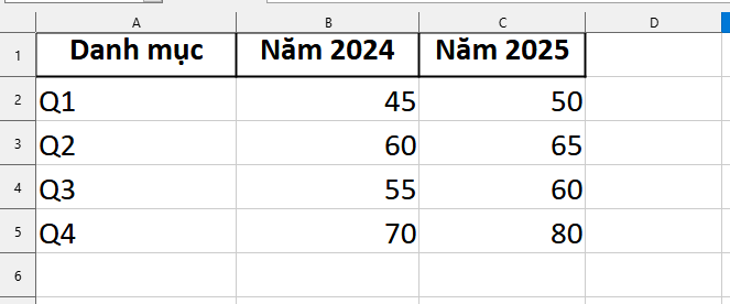 dữ liệu tạo biểu đồ ngang so sánh 2 năm