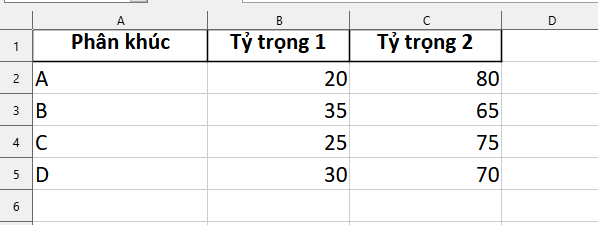 dữ liệu tạo biểu đồ ngang thể hiện tỷ trọng