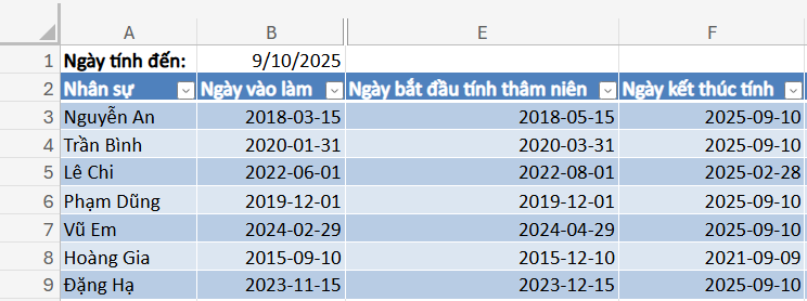 bảng dữ liệu nhân viên để tính thâm niên