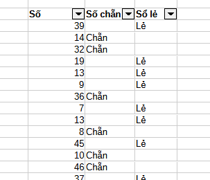 ảnh minh họa tạo bộ lọc số chẵn lẻ