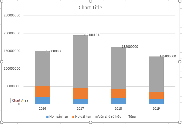 Cách vẽ biểu đồ cột chồng trong Excel nhanh và đơn giản nhất