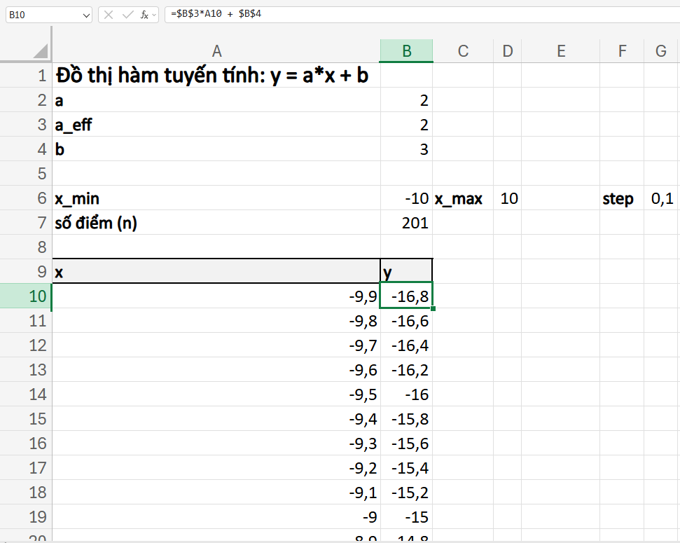 bảng dữ liệu biều đồ tuyến tính trong excel