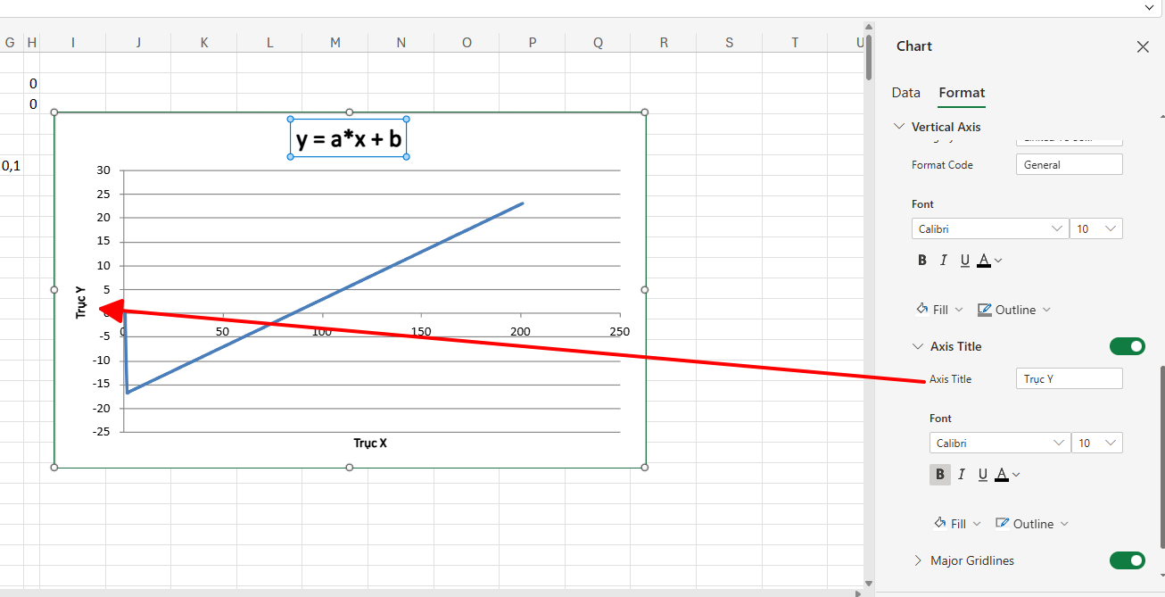 đặt tên trục cho biều đồ đồ thị hàm số