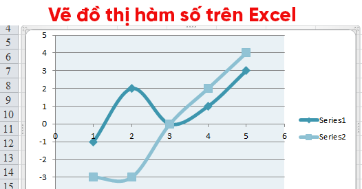 Cách Vẽ Đồ Thị Hàm Số Trên Excel Cực Kỳ Đơn Giản Và Nhanh Chóng