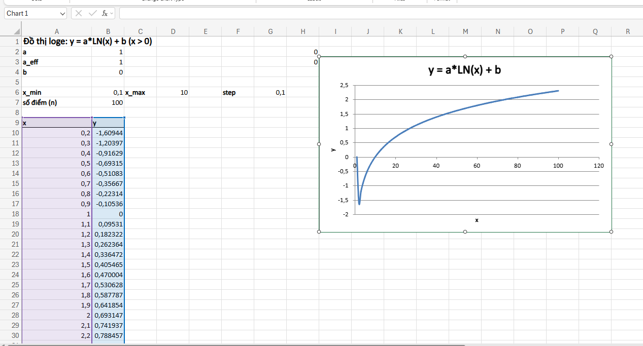 tạo biểu đồ hàm logarit trong excel