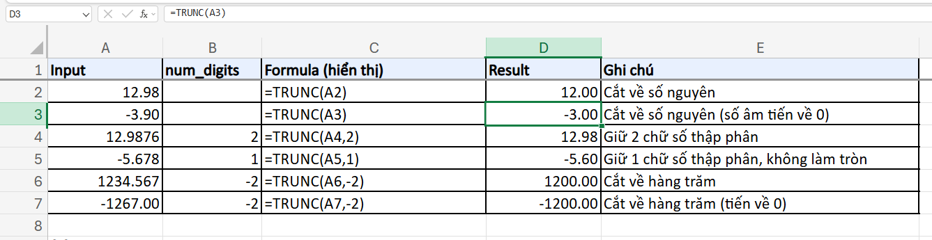 ví dụ minh họa cấu trúc hàm TRUNC và kết quả