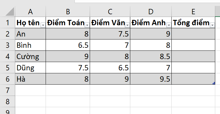 bảng dữ liệu để sử dụng hàm SUM