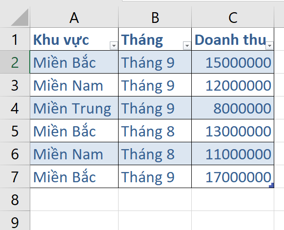 bảng dữ liệu mẫu để sử dụng hàm SUMIF