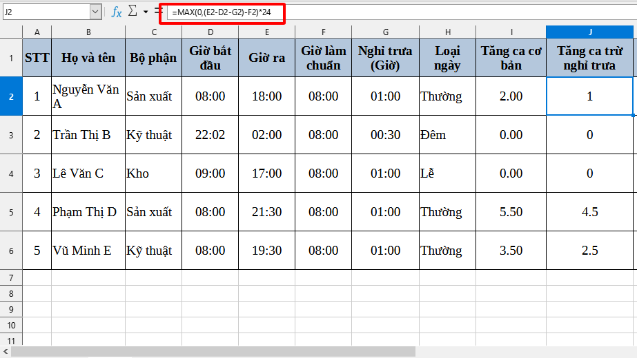 công thức tính tăng ca trừ giờ nghỉ trưa