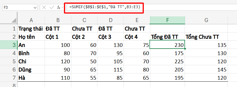 công thức tính tổng hàng ngang theo điều kiện ghi chú