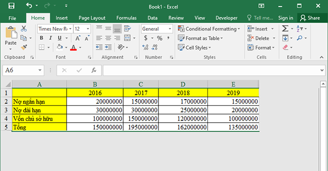 gioi han vung lam viec
