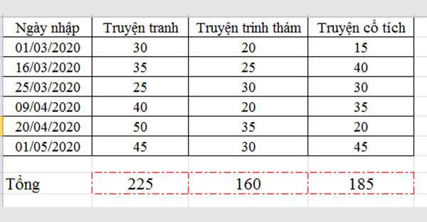 tao vien tu dong cho o