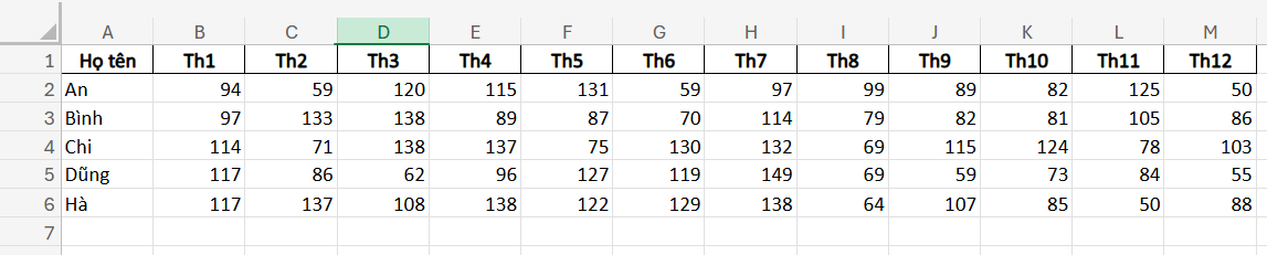 ví dụ bảng dữ liệu doanh thu 12 tháng