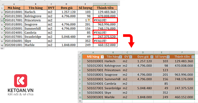 Cách xóa các ký tự khoảng trắng đặc biệt không cần dùng hàm