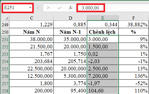 2 Cách đơn giản để chuyển công thức thành giá trị trong Excel