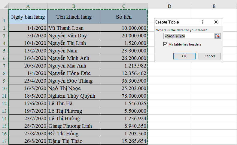 Hướng dẫn tính phần trăm thay đổi bằng Pivot Table trong Excel