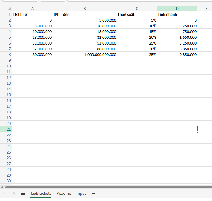 bảng biểu tính thuế TNCN lũy tiến