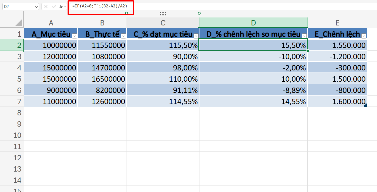 công thức tính % chênh lệch giữa thực tế và mục tiêu