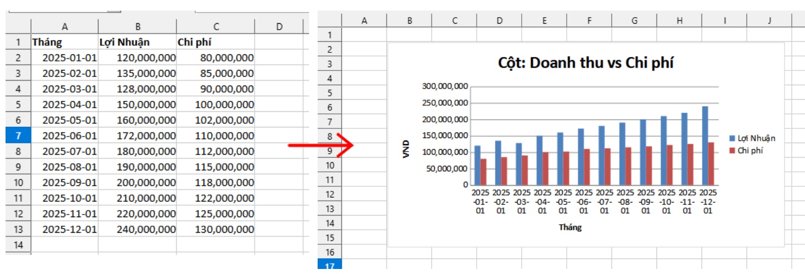 kết quả đổi chú thích trong biểu đồ bằng đổi tên nguồn
