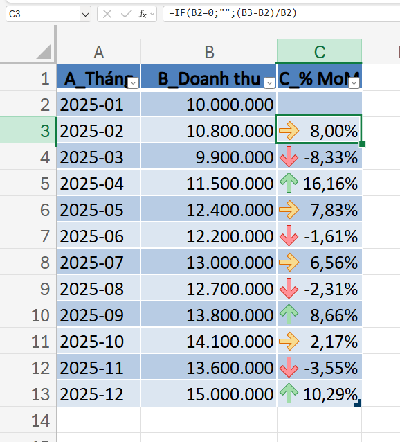 mô tả định dạng thêm mũi tên thể hiện giá trị tăng giảm