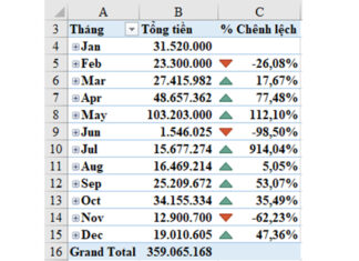 Hướng dẫn tính phần trăm thay đổi bằng Pivot Table trong Excel Hướng dẫn tính phần trăm thay đổi bằng Pivot Table trong Excel
