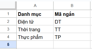 tạo ánh xạ phân loại hàng hóa