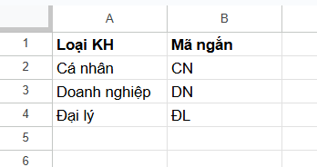 tạo ánh xạ phân loại khách hàng