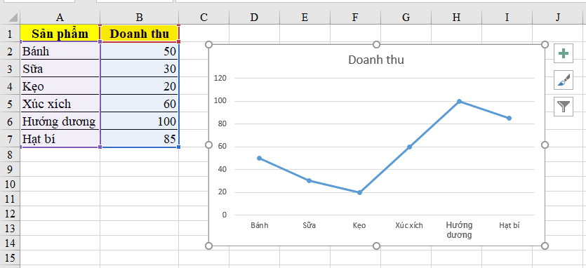 Cách đánh dấu điểm Min, Max trên biểu đồ trong Excel