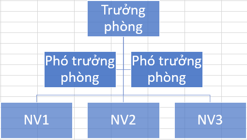 Cách Vẽ Sơ Đồ Tổ Chức Công Ty Trong Excel: Cực Kỳ Đơn Giản!