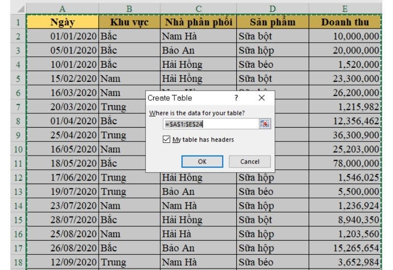 cách tạo pivot table