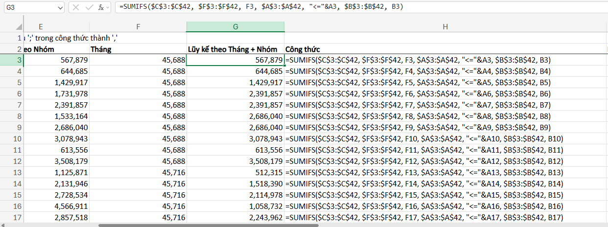 công thức tính lũy kế theo tháng và nhóm