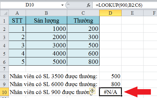 2 cách dùng hàm Lookup trong Excel, bạn có biết? 