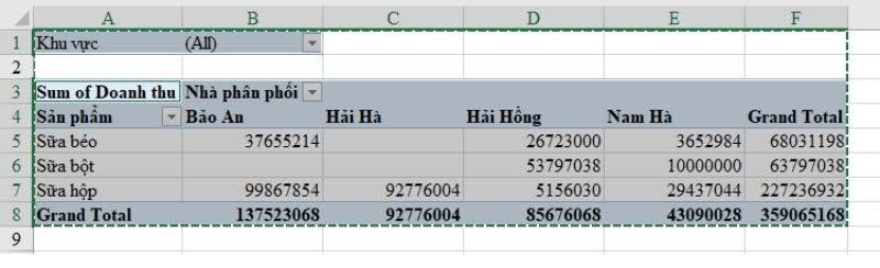 tạo Pivot Table
