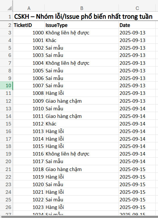 bảng dữ liệu chăm sóc khách hàng