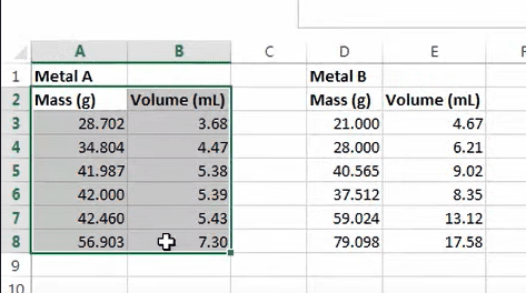 bảng dữ liệu để vẽ 2 tập dữ liệu trên cùng 1 đồ thị